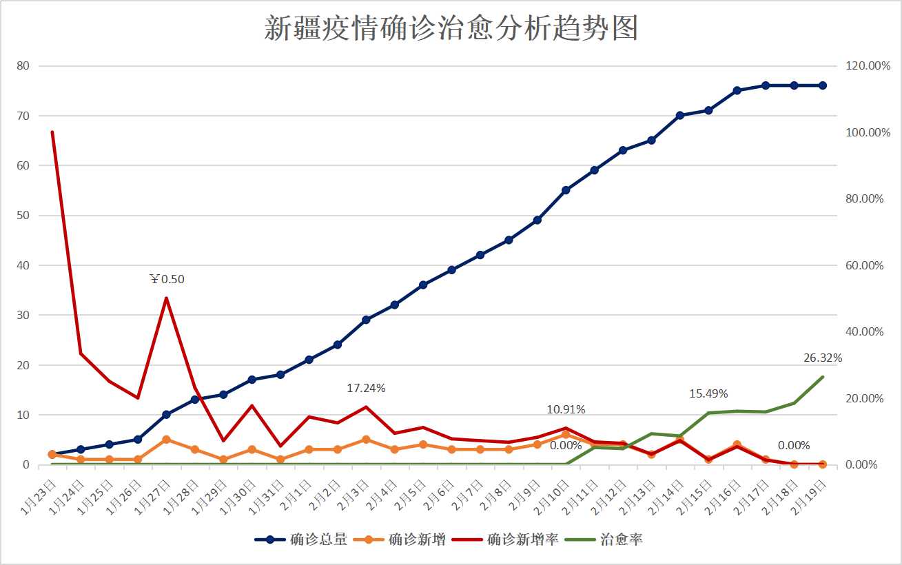 新疆疫情最新的消息,新疆疫情最新的消息，变化中的力量与希望之光