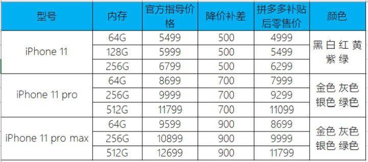 今年苹果最新报价重磅更新🍎💸，掌握最新市场动态