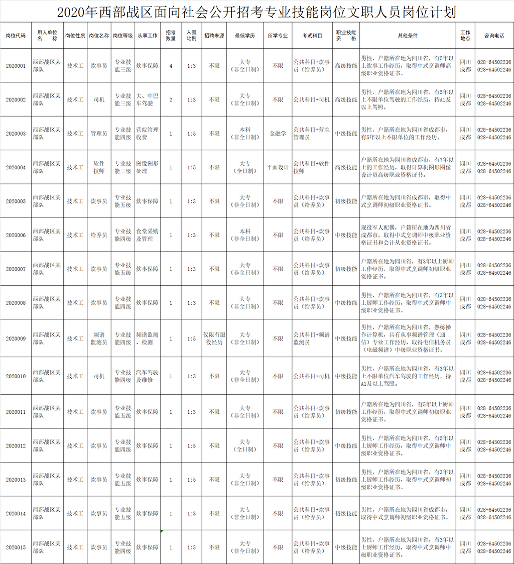 最新西部战区招聘启事