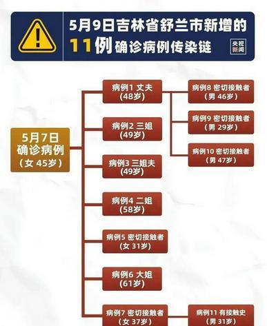 上海最新疫情风险区及其观点论述解析