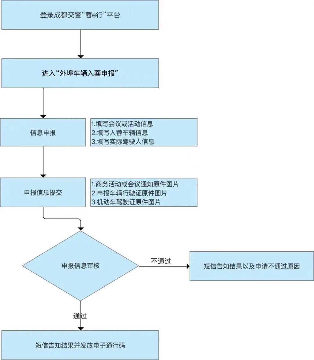 最新限行查询指南，多元渠道下的限行信息获取与选择