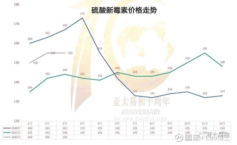 新活素最新价格解析，市场走势与影响因素全面探讨