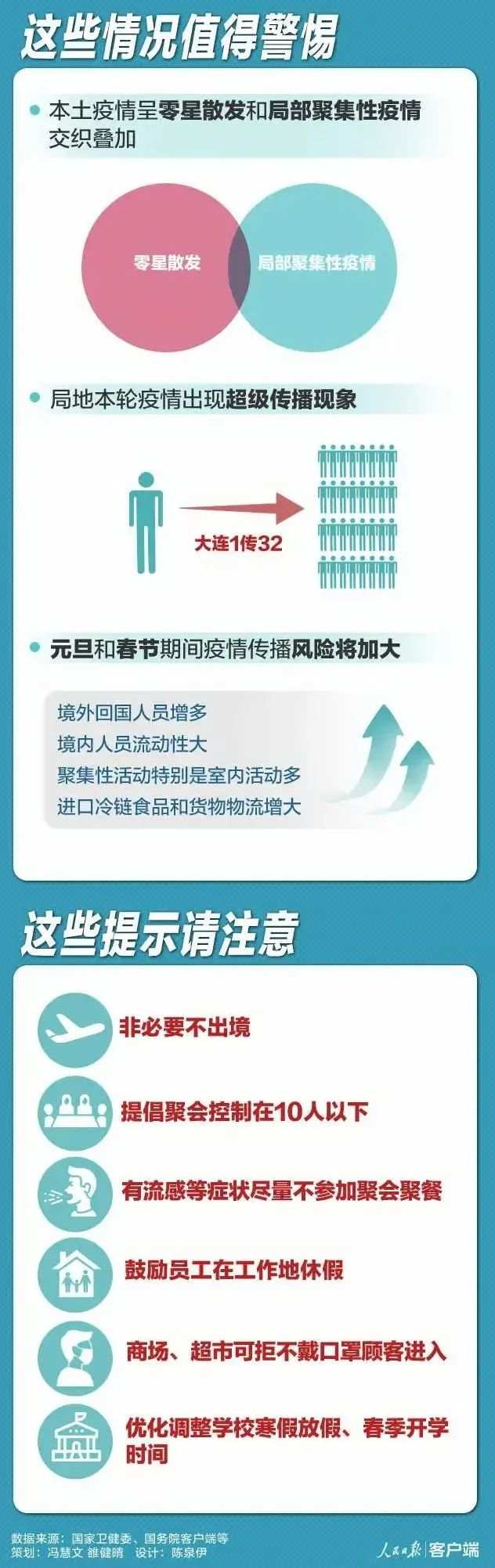 最新疫情风险等级调整详解，全面解读与案例分析