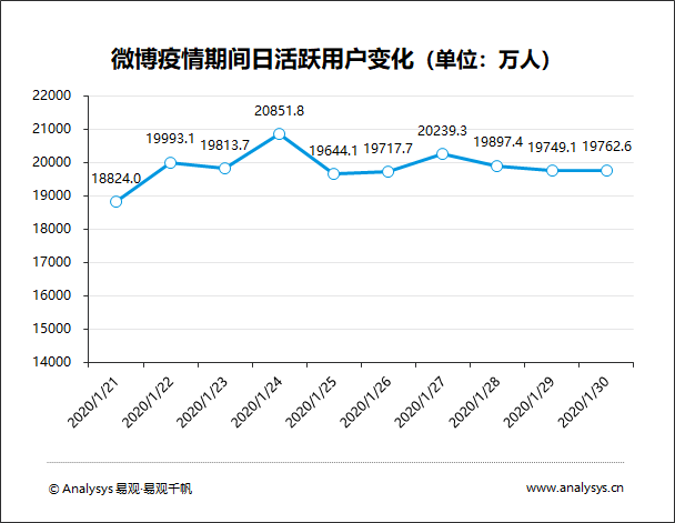 最新疫情发展动态更新消息