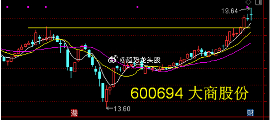 大商股份最新公告与小巷深处的独特风味探秘揭秘