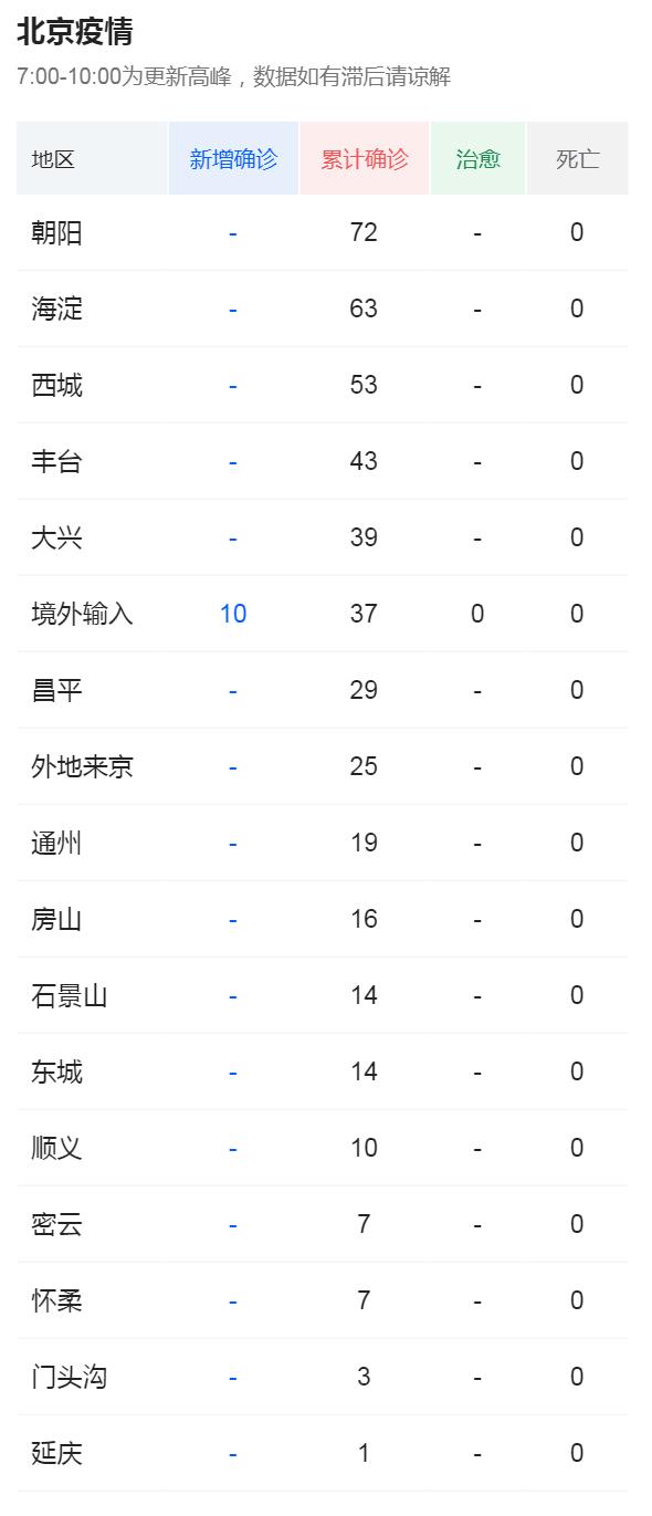 北京疫情最新数据概览，最新疫情动态及统计数据更新