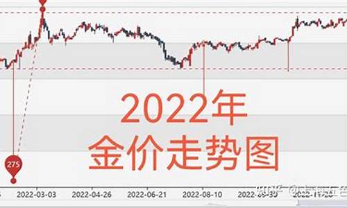 伦敦期货黄金最新行情，动态变化中的学习之旅与信心力量