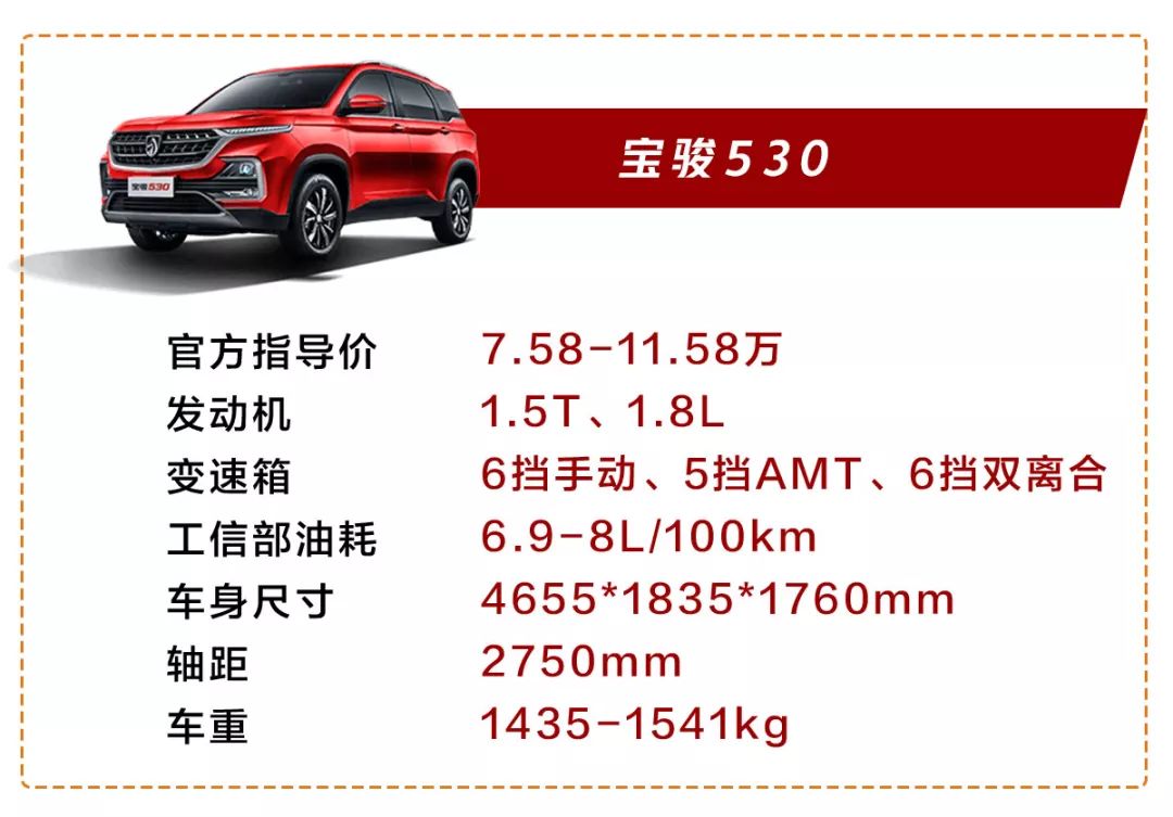 宝骏530最新价格,宝骏530最新价格，一篇文章深度解析