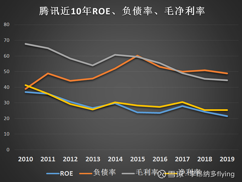 揭秘腾讯最新股价背后的投资逻辑与走势分析📈🔍