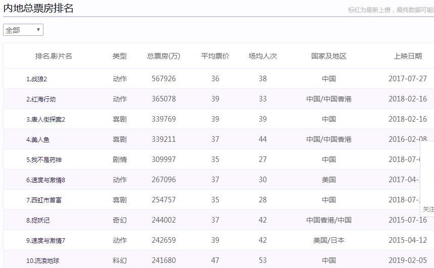 最新三级票，电影、科技与娱乐的交融盛会