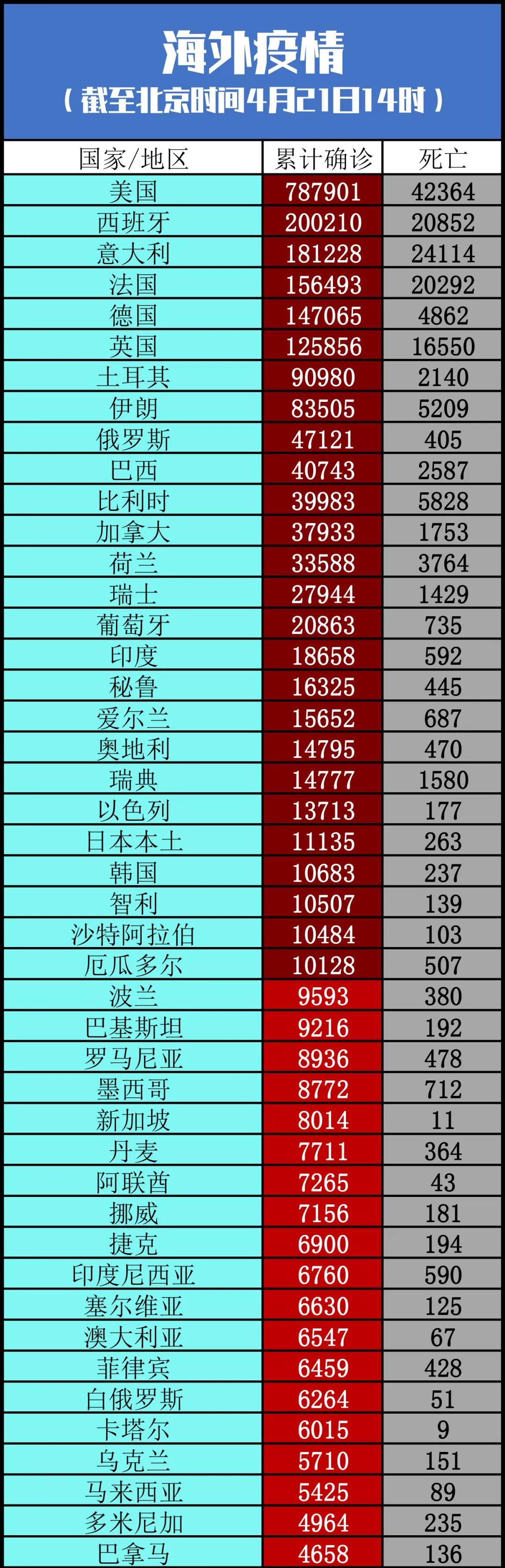 全球疫情动态更新，最新数据、分析与影响