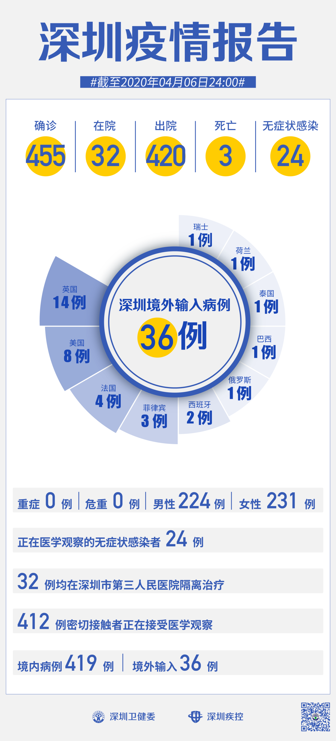 全国最新疫情病例表，自然美景下的探索之旅