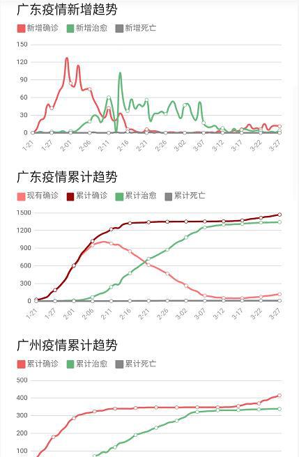 中国疫情实时最新通报,中国疫情实时最新通报