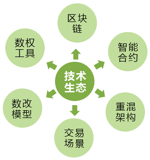 生态最新科技实践与应用步骤指南，前沿科技与生态发展的融合之道