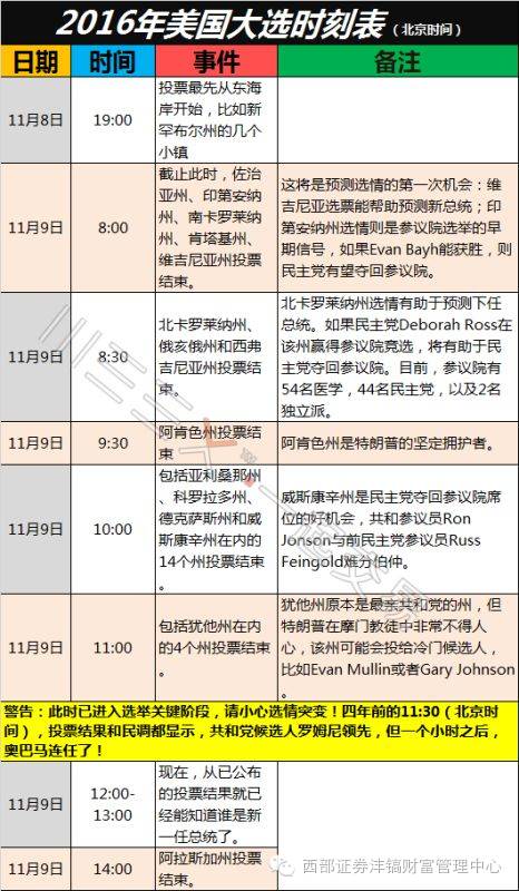 美国提前投票最新结果及其历史背景、重大事件与深远影响分析