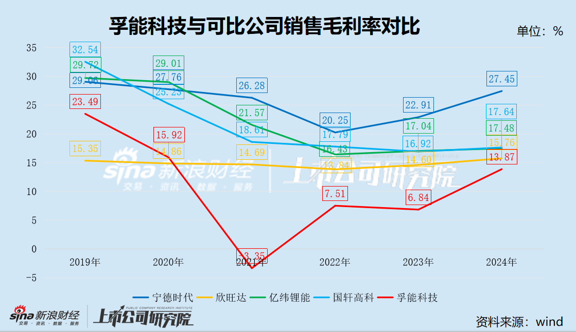 孚能科技最新现状,孚能科技最新现状之我见