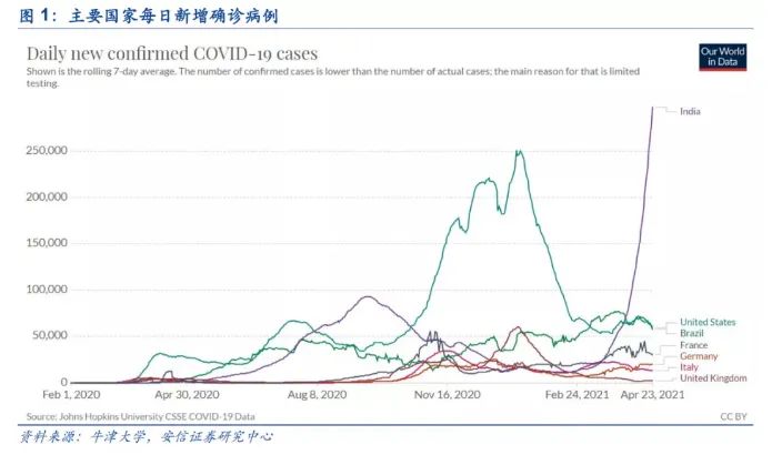 印度单日新增数据获取指南，从初学者到进阶用户的步骤指南