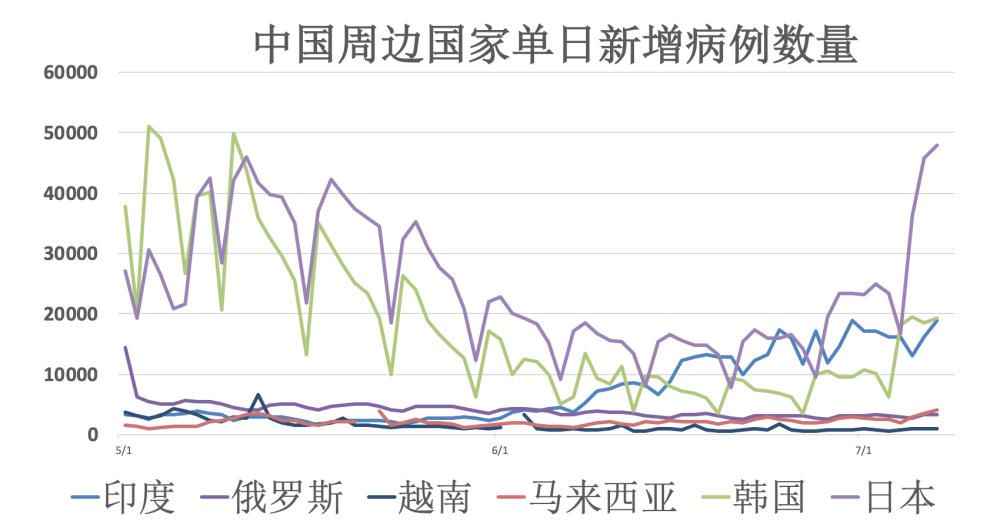 全球疫情最新动态概览