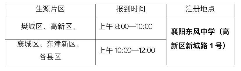 襄阳秋季最新开学通知发布