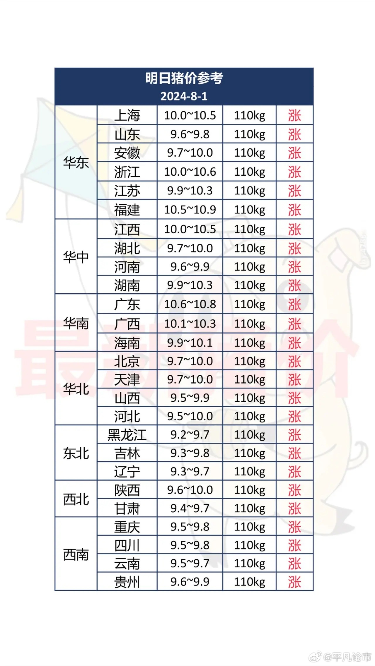 明日猪价最新行情,明日猪价最新行情，全面指南与步骤详解