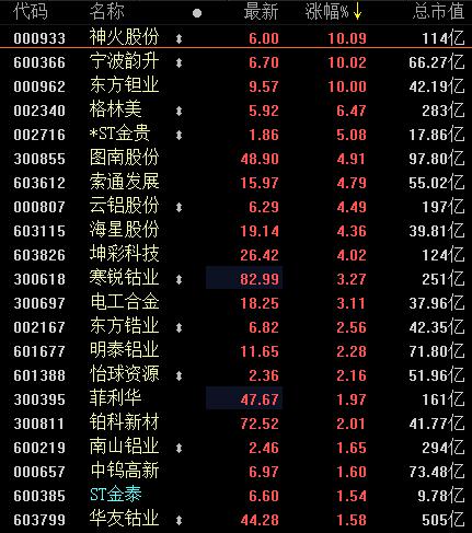 今日铝价最新报价及市场走势与观点探讨