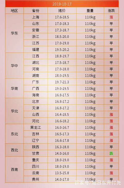 最新未来几天猪价走势分析与预测，入门指南