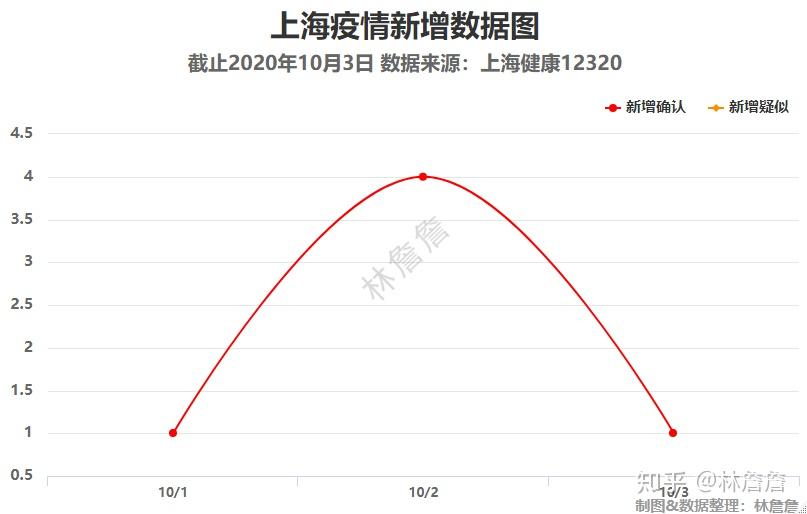 上海最新疫情人数回顾与影响分析