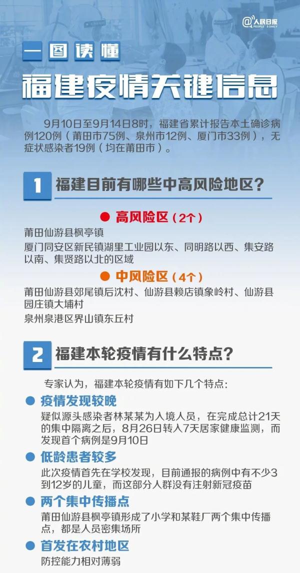 福建新冠疫情最新动态与论述分析