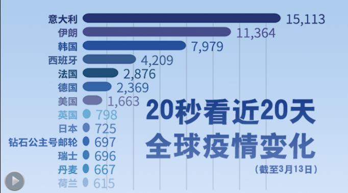 中国青岛疫情最新数据,中国青岛疫情最新数据，变化中的力量与学习的魅力