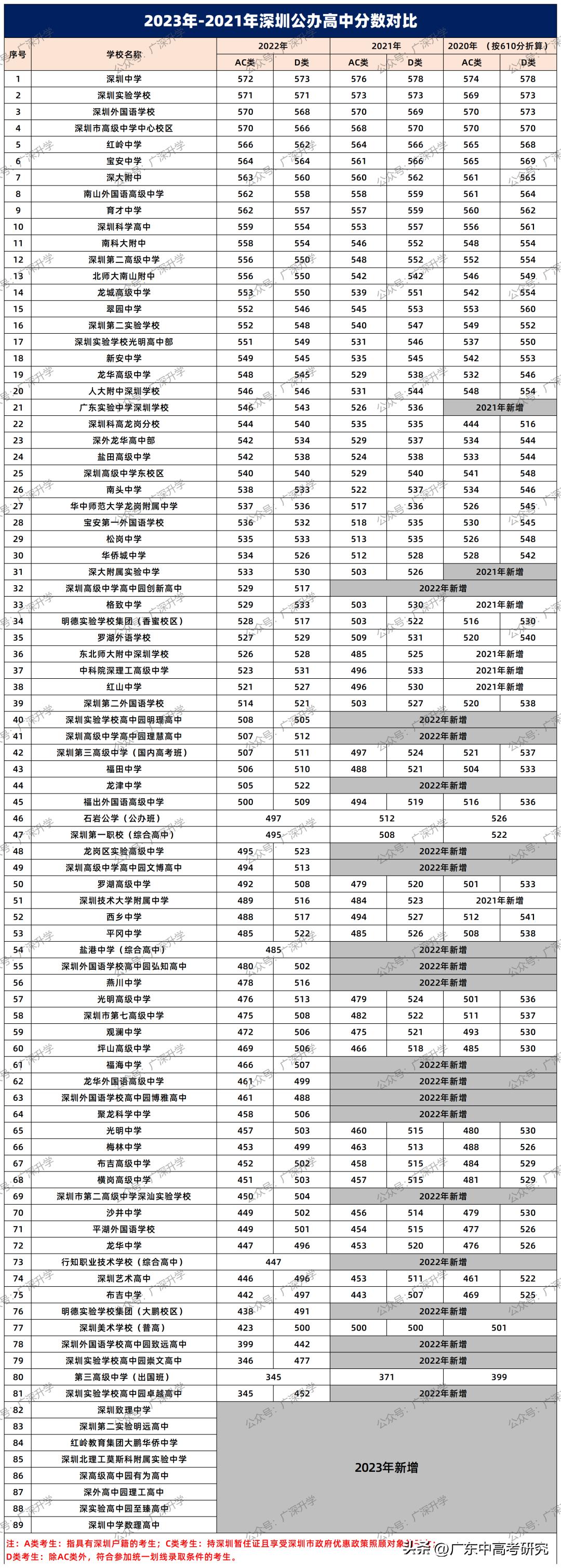 深圳地铁4号线最新重磅更新🚇