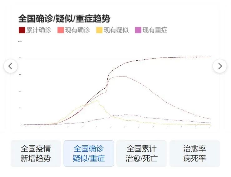 法国疫情最新数据更新及动态分析