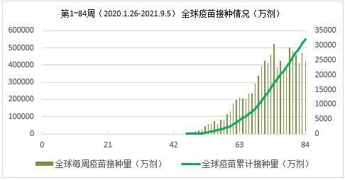 全球疫情最新动态，国家数量与全球现状及展望