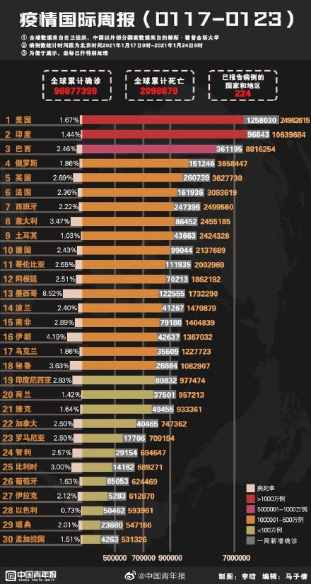 昨日中国疫情最新消息更新简报