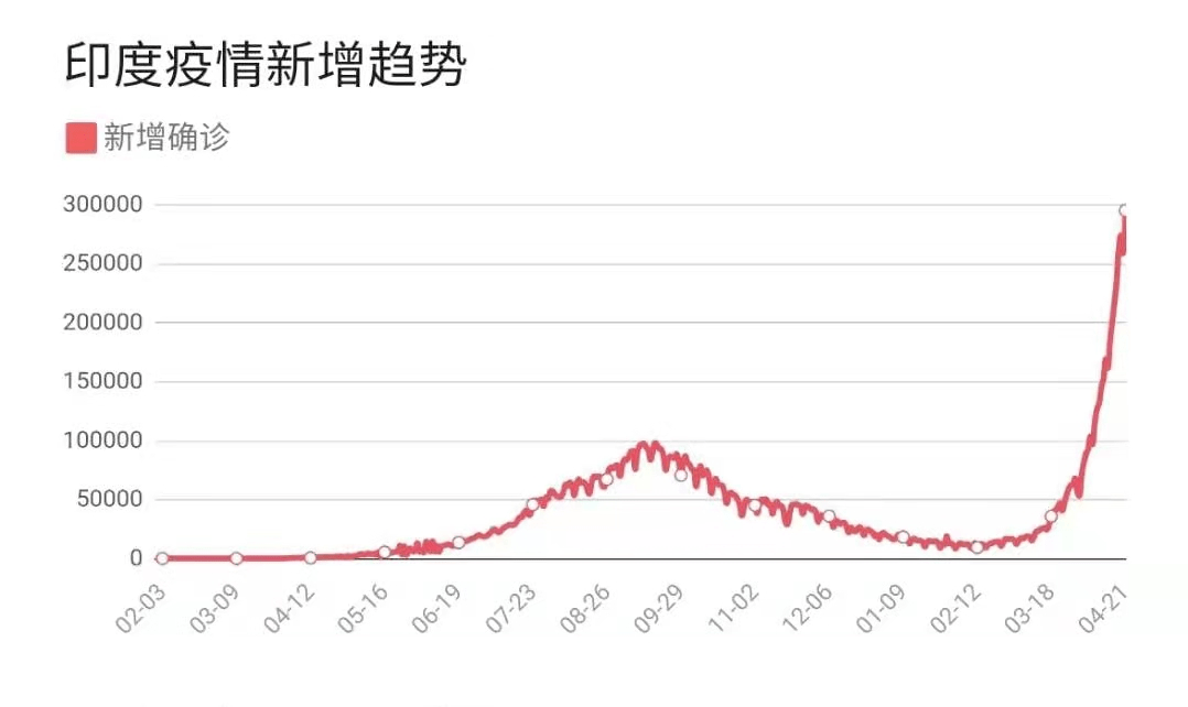 印度疫情最新总人数及其观点论述分析