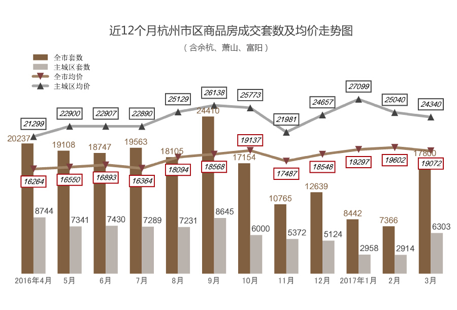 杭州房价走势分析，最新趋势揭示（2019年）