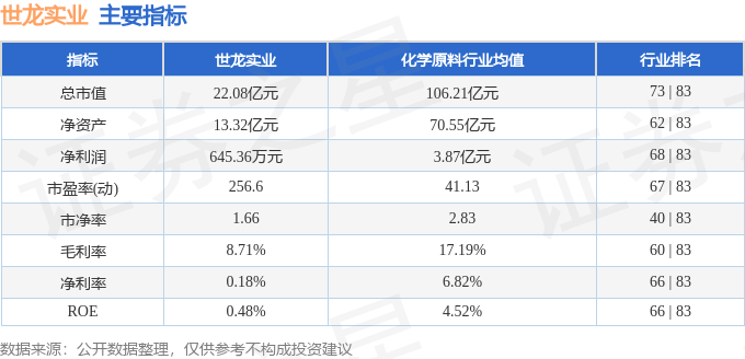 界龙实业最新公告观点深度解读