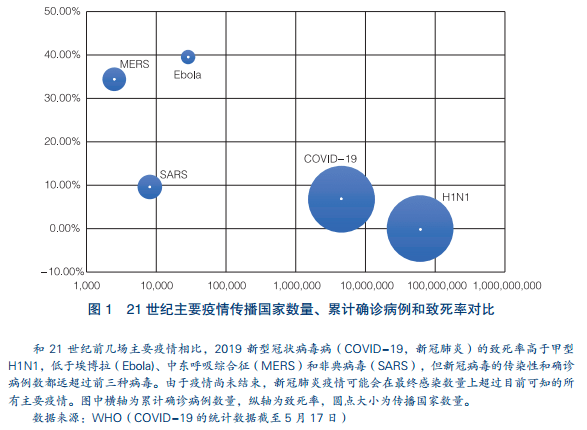 新冠最新形势下的观点论述与趋势分析