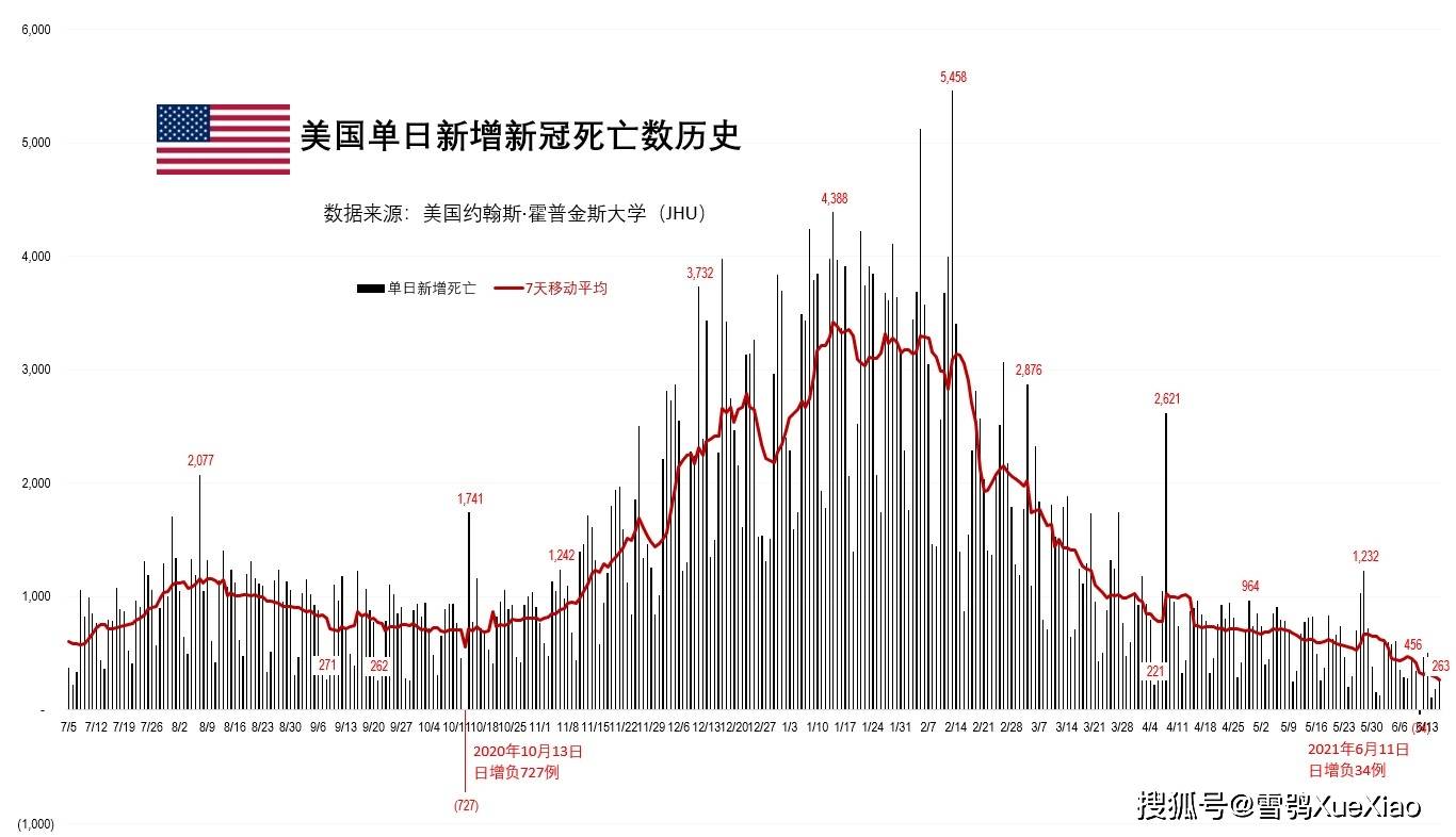 美国最新疫情动态，挑战与希望的曙光——央视报道分析