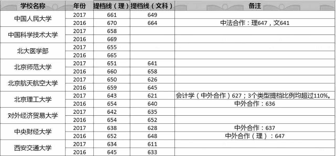 北京各大学最新投档线及步骤指南，初学者与进阶用户必读