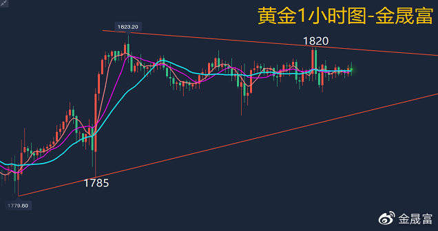 最新原油资讯网，油缘温馨的每日更新