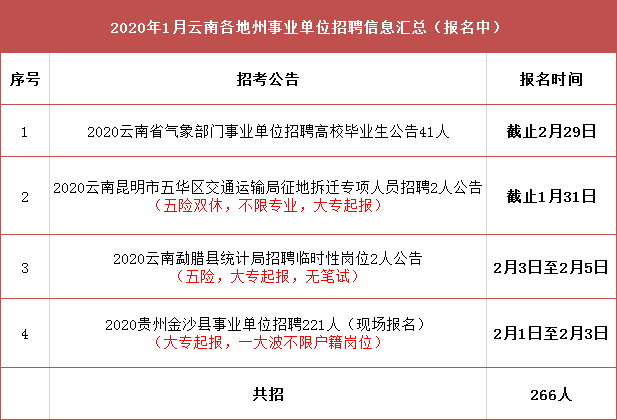 昆明最新招聘考试论述与分析