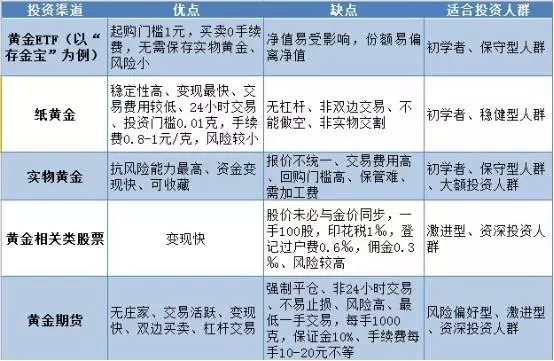 蚂蚁配售基金最新动态，小巷中的金融宝藏探秘揭秘