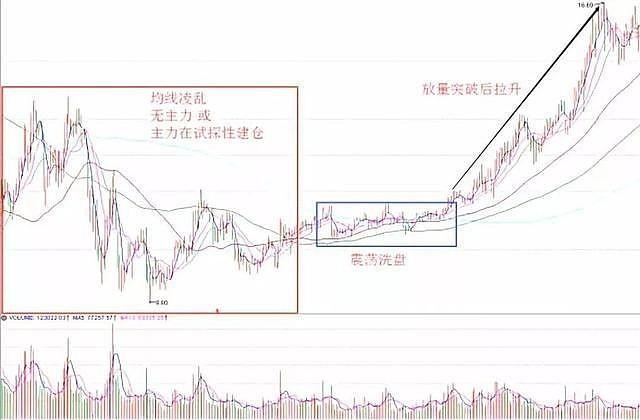 股票主力深度解析，自我超越与成长的股市励志之旅