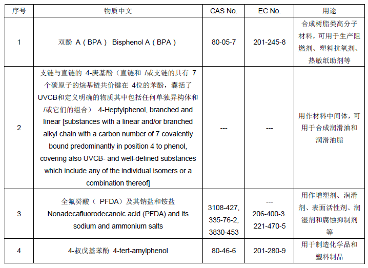 晋城市中小企业财税活动 第3页