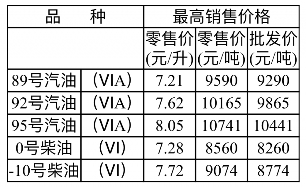 最新0号柴油批发价,最新0号柴油批发价背后的温情故事