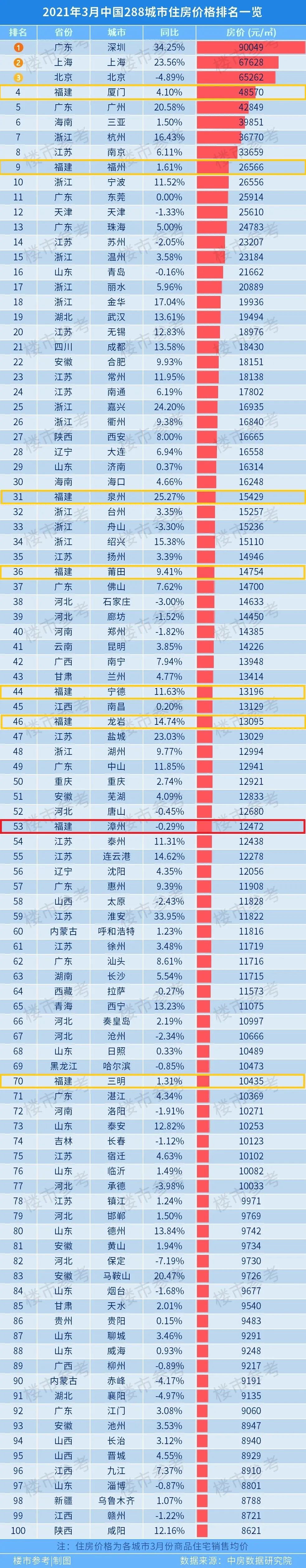 漳州市区楼盘最新房价详解，获取与理解房价信息的指南