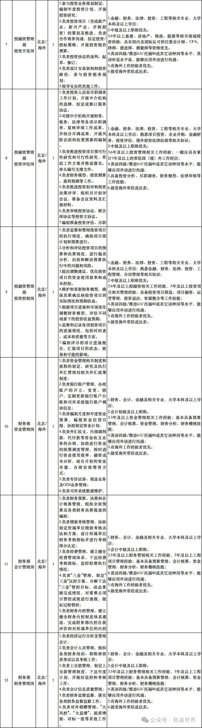 中铁十一局最新招聘信息详解，获取指南与应聘步骤（初学者与进阶用户适用）
