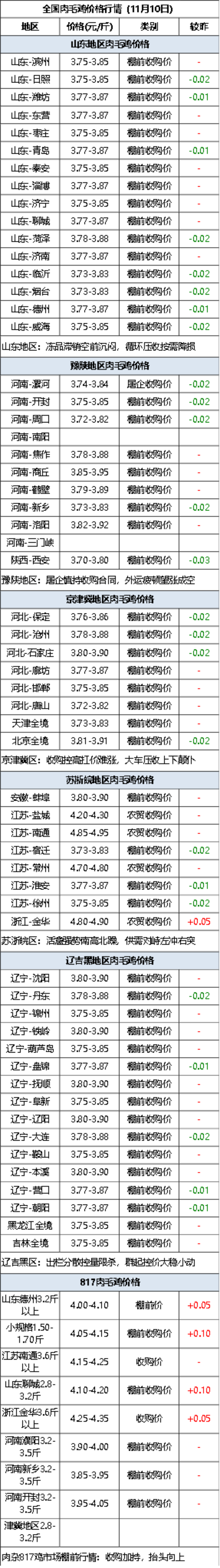 肉毛鸡价格最新行情深度解析及市场动态报告