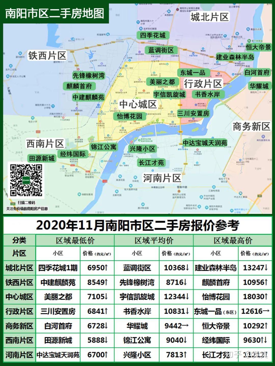 南阳光彩国际最新房价,南阳光彩国际最新房价分析