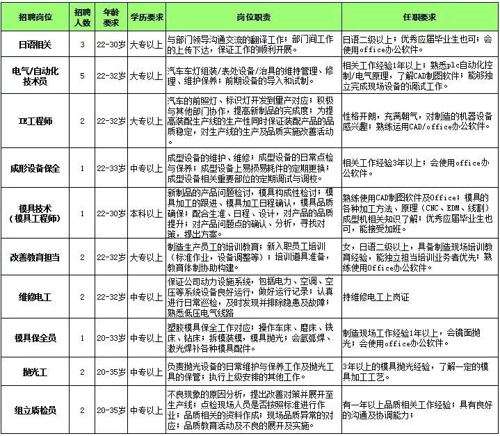 孝感提爱思最新招聘解析与个人观点观察